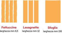 Imperia iPasta T.6,5/12 MM RUVIDA - Pastamaschine Grundgerät mit Schneidegerät Imperia Duplex für 2 Teigwarensorten, Tagliatelle und Fettuccine